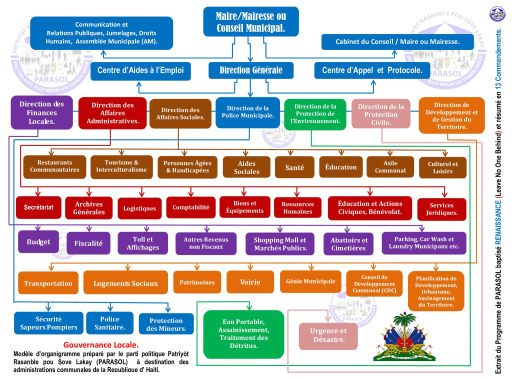 Administration+Communale+et+Locale+en+Haiti+par+le+PARASOL+1